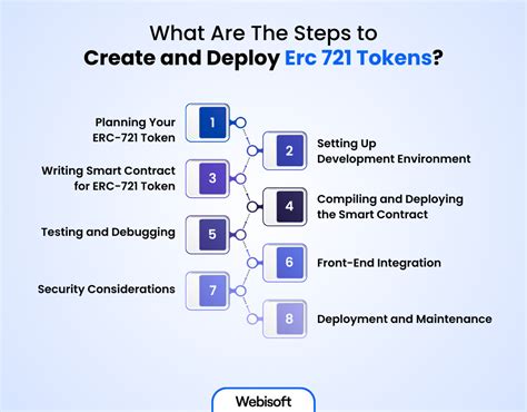 How to Create and Deploy an ERC.